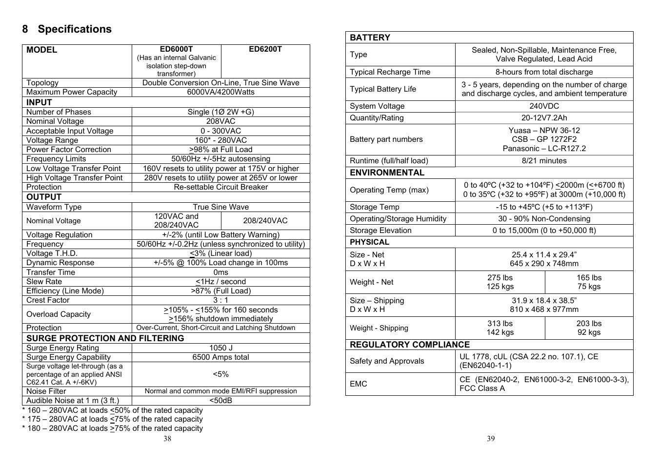 8 specifications | Minuteman UPS ED6000T User Manual | Page 21 / 23