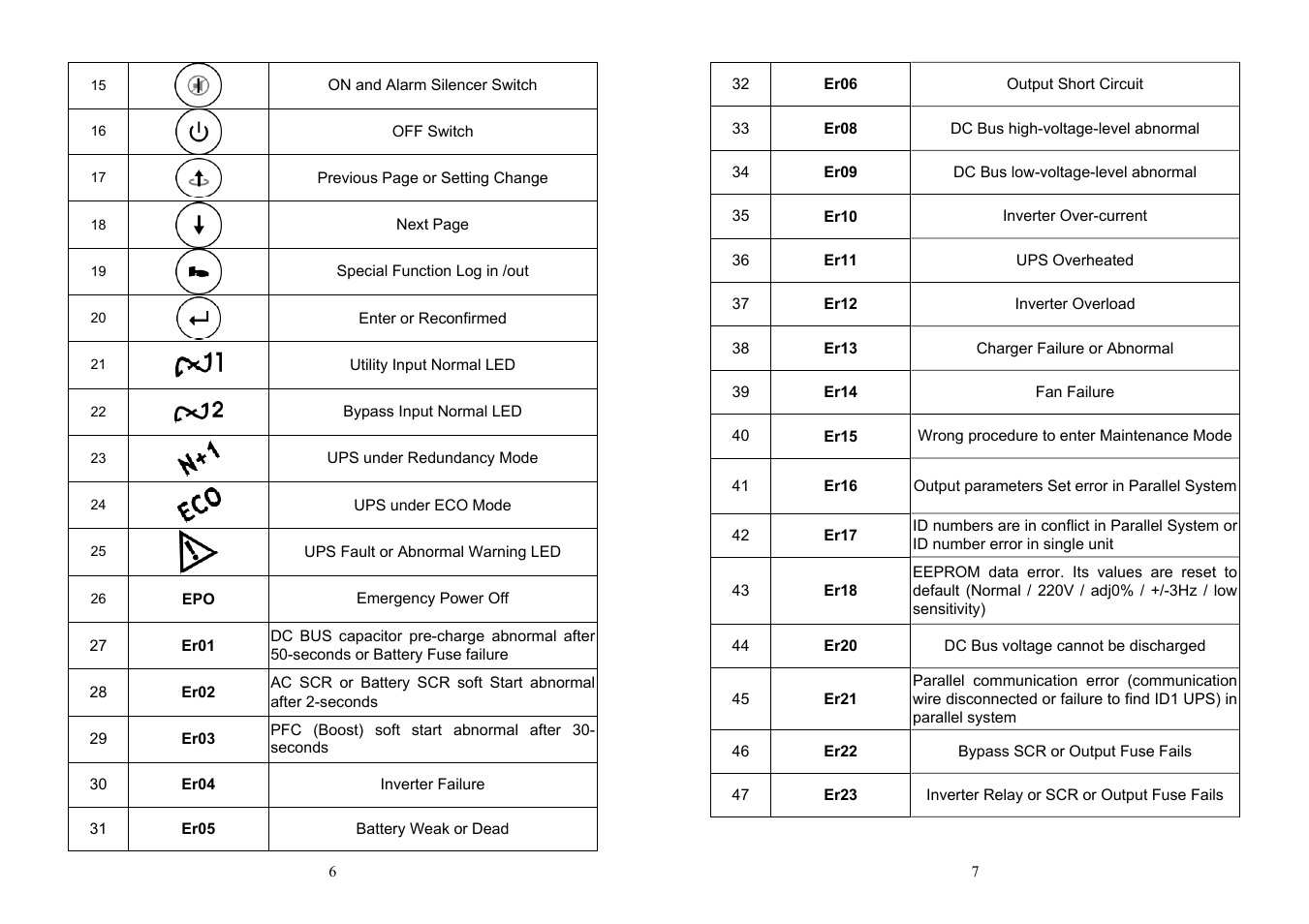 Minuteman UPS ED6000T User Manual | Page 5 / 23