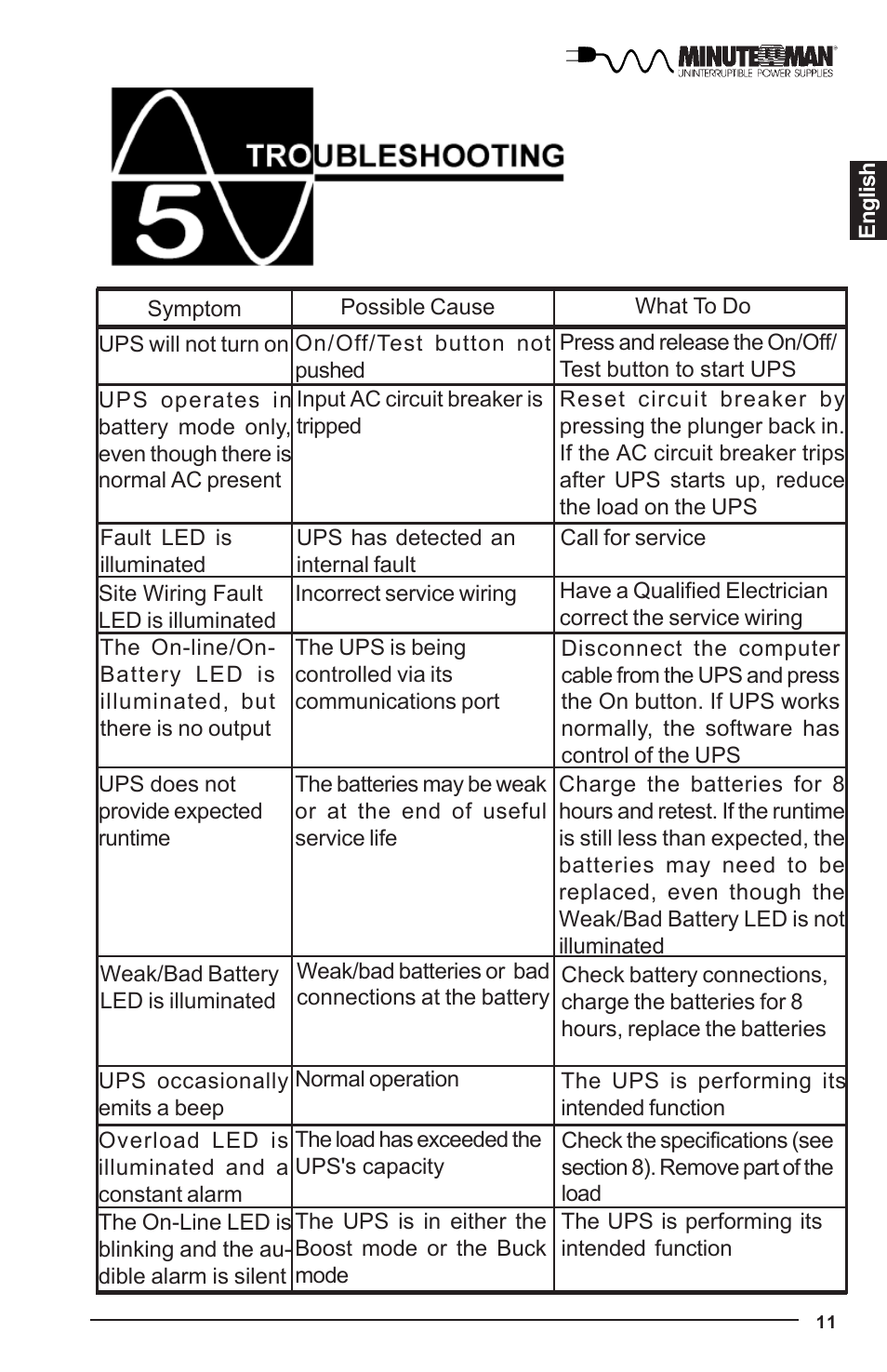 Minuteman UPS UPS User Manual | Page 12 / 24