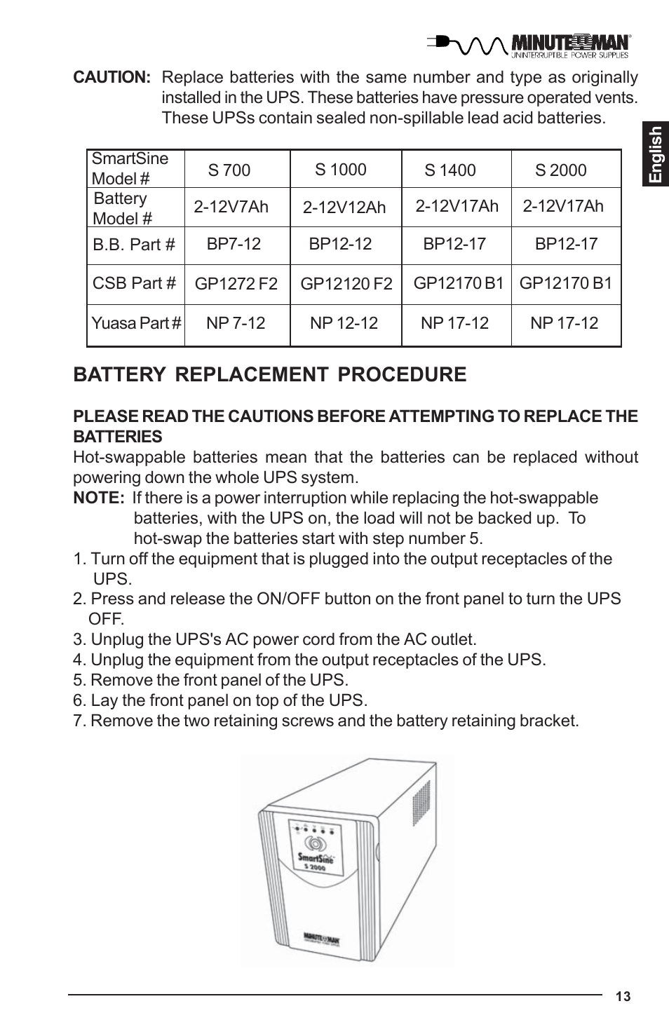 Battery replacement procedure | Minuteman UPS UPS User Manual | Page 14 / 24