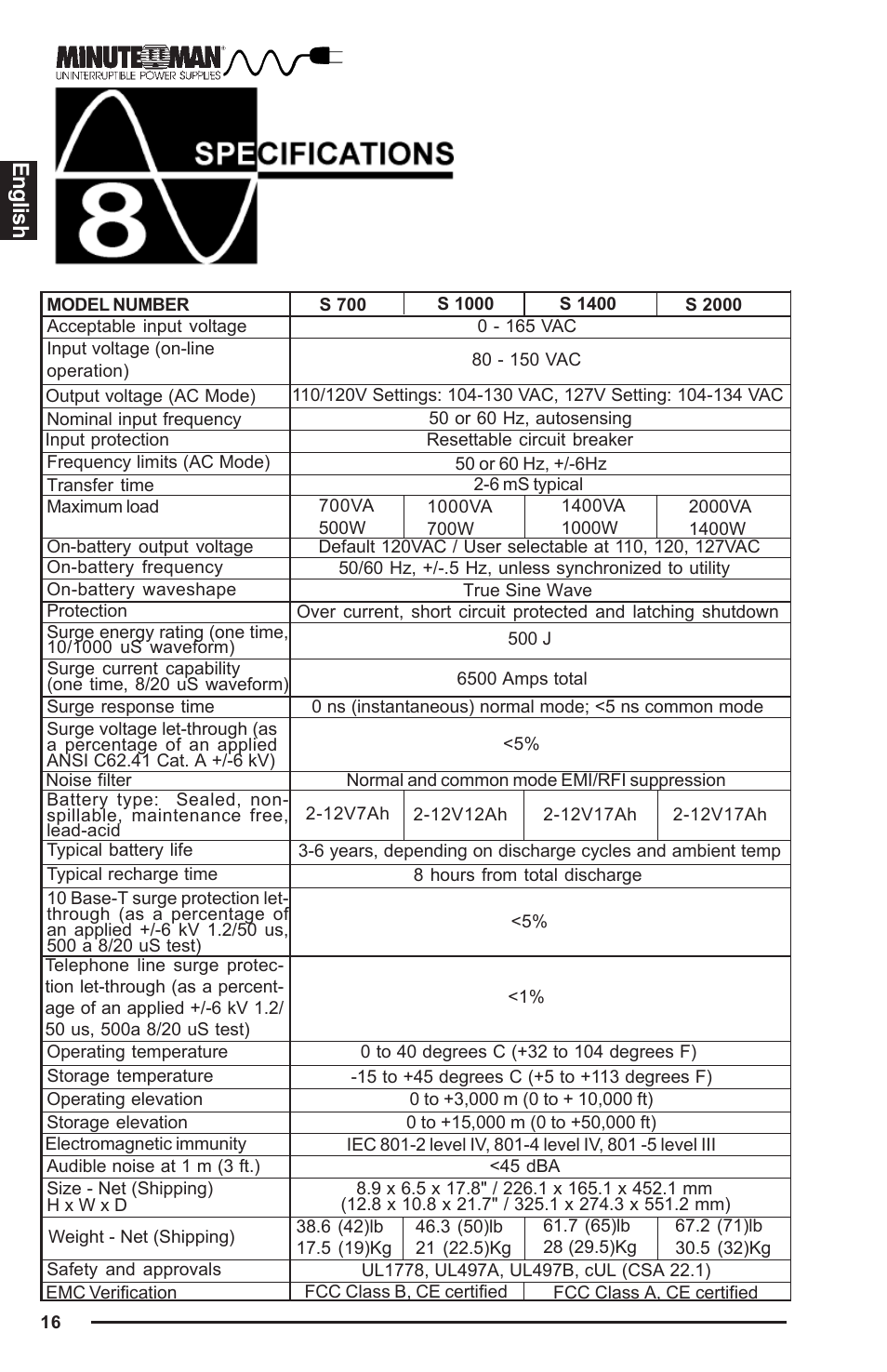 English | Minuteman UPS UPS User Manual | Page 17 / 24