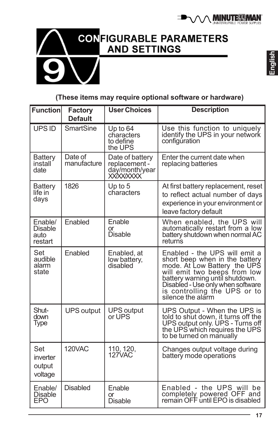 Minuteman UPS UPS User Manual | Page 18 / 24