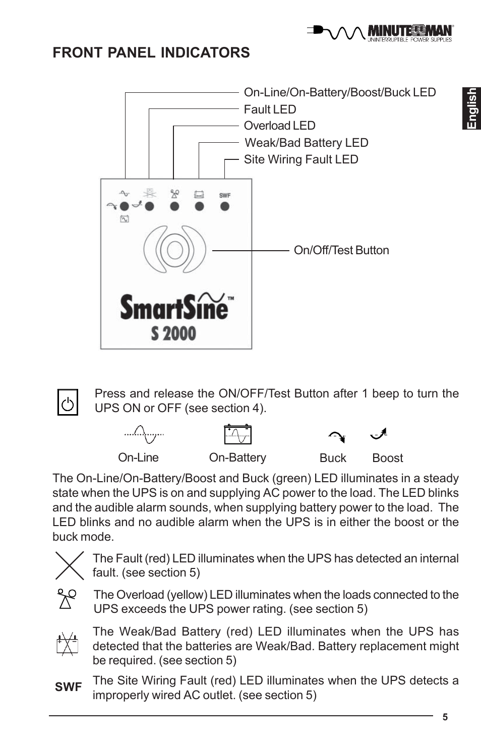 Front panel indicators | Minuteman UPS UPS User Manual | Page 6 / 24