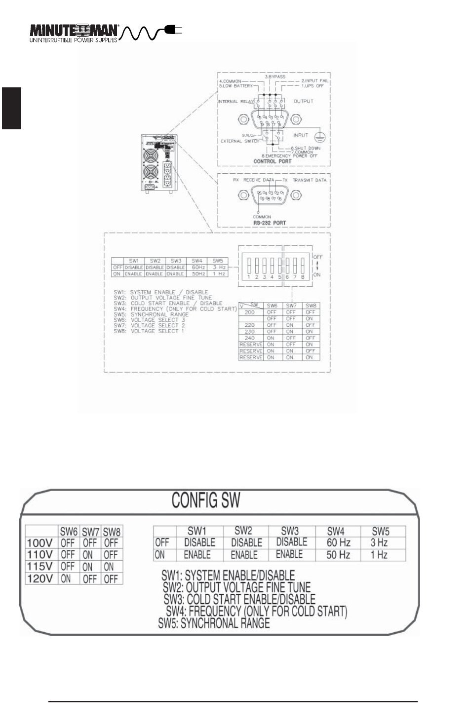 Englishenglish | Minuteman UPS MCP-E User Manual | Page 15 / 32