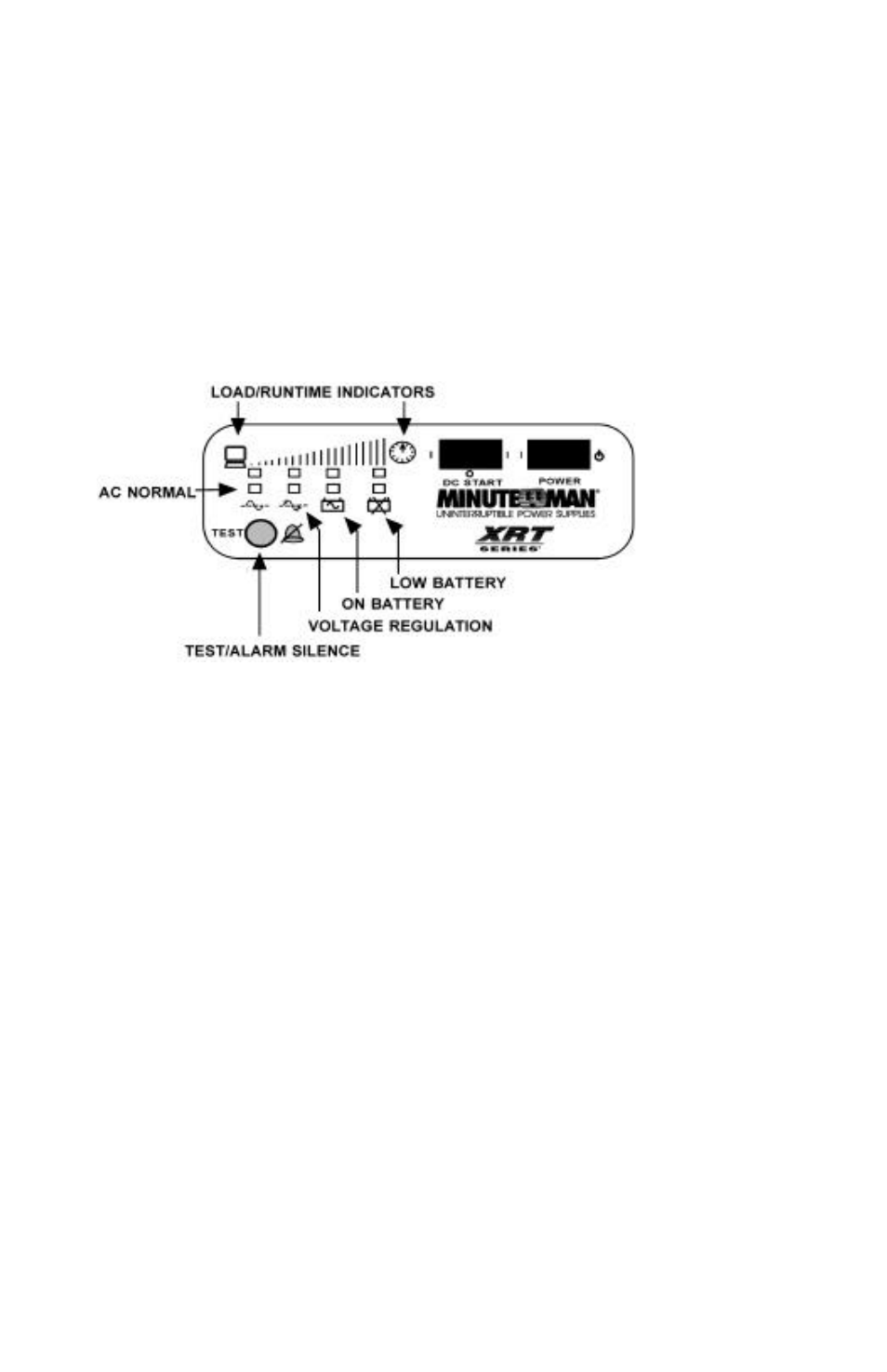 Operation, Front panels | Minuteman UPS XRT Series User Manual | Page 18 / 44