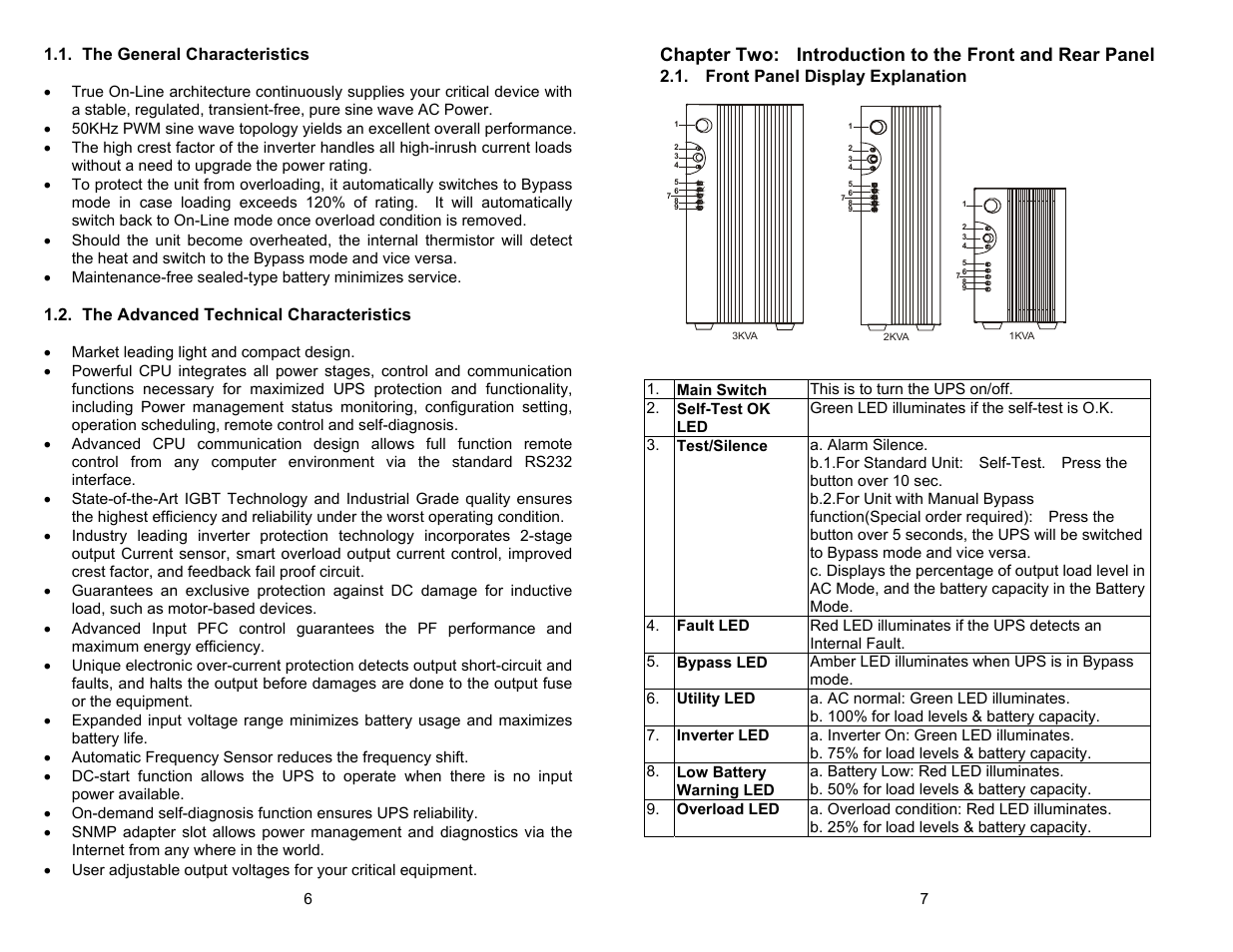 Chapter two, Introduction to the front and rear panel | Minuteman UPS CPE 2000 User Manual | Page 5 / 17
