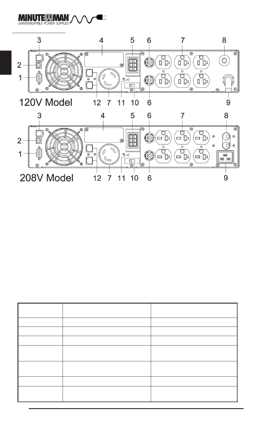 Rear panel, English | Minuteman UPS Enterprise Plus Series User Manual | Page 9 / 32