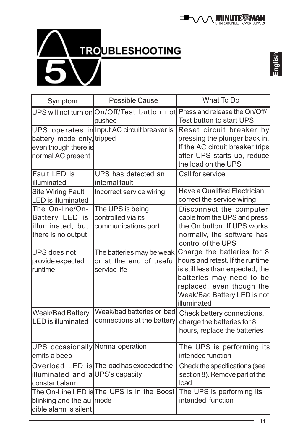 Minuteman UPS MBK-E SERIES User Manual | Page 12 / 25