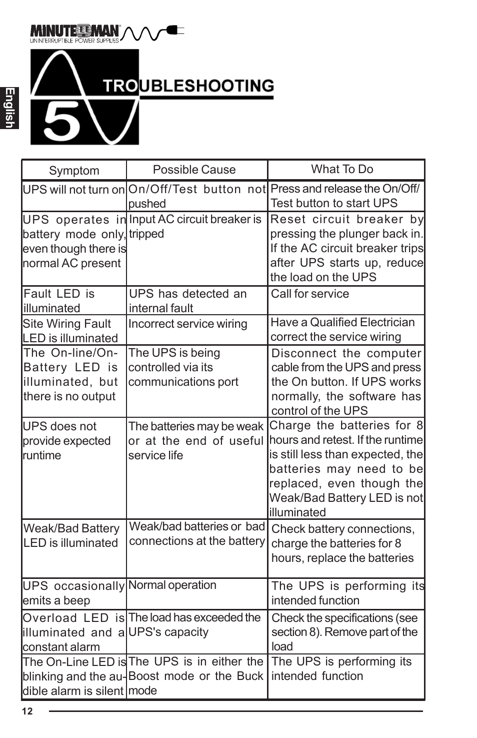 Minuteman UPS PRO-E User Manual | Page 13 / 24