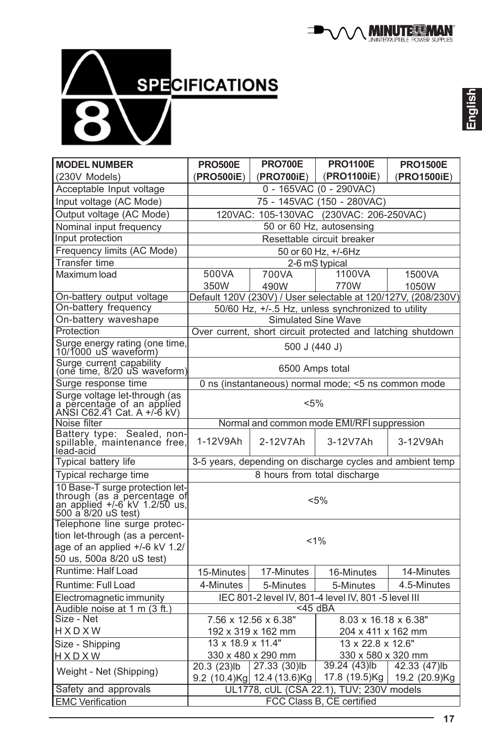 English | Minuteman UPS PRO-E User Manual | Page 18 / 24