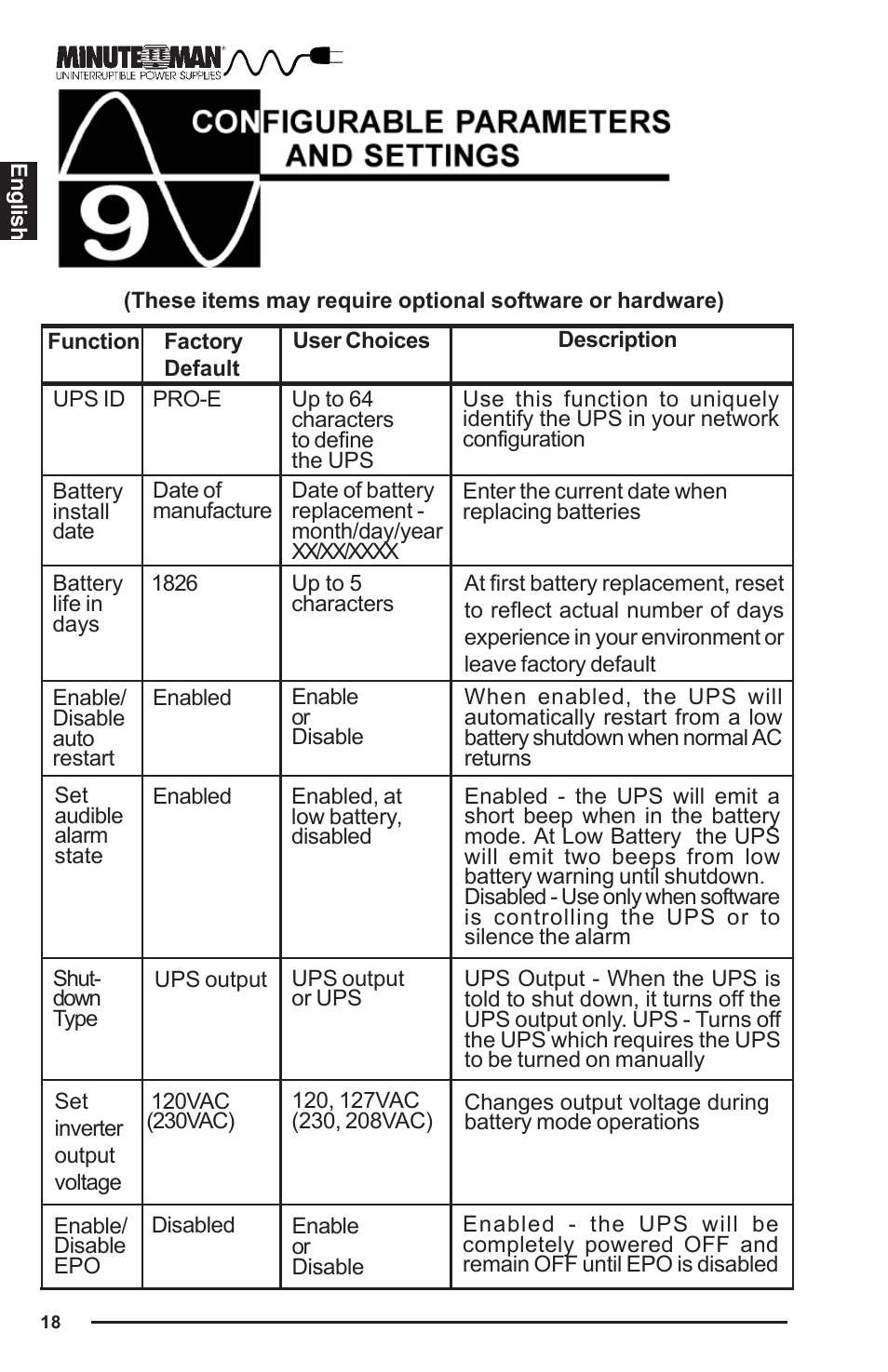 Minuteman UPS PRO-E User Manual | Page 19 / 24