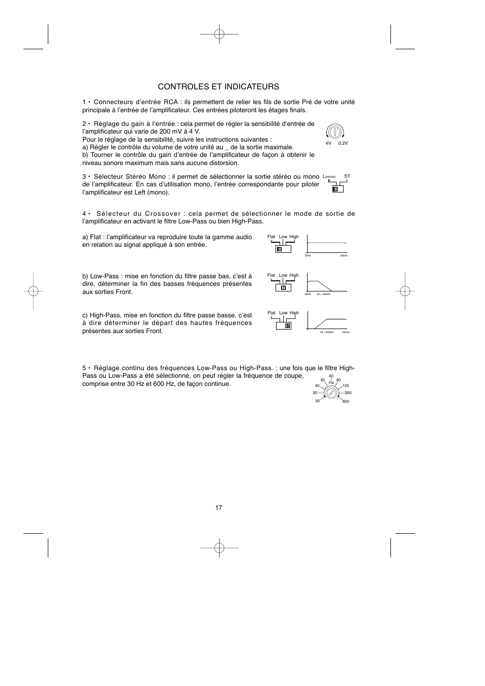 Controles et indicateurs | Macrom Syn Tech 2.100x User Manual | Page 17 / 30