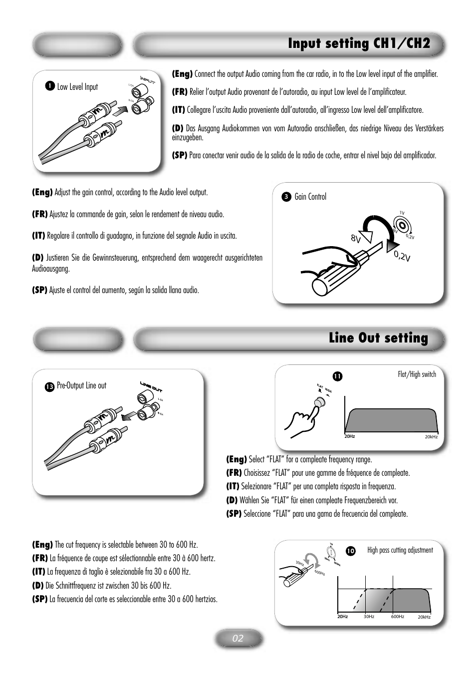 Input setting ch1/ch2, Line out setting | Macrom M1A.4150 User Manual | Page 3 / 12