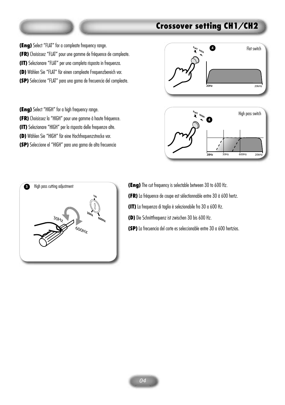 Crossover setting ch1/ch2 | Macrom M1A.4150 User Manual | Page 5 / 12