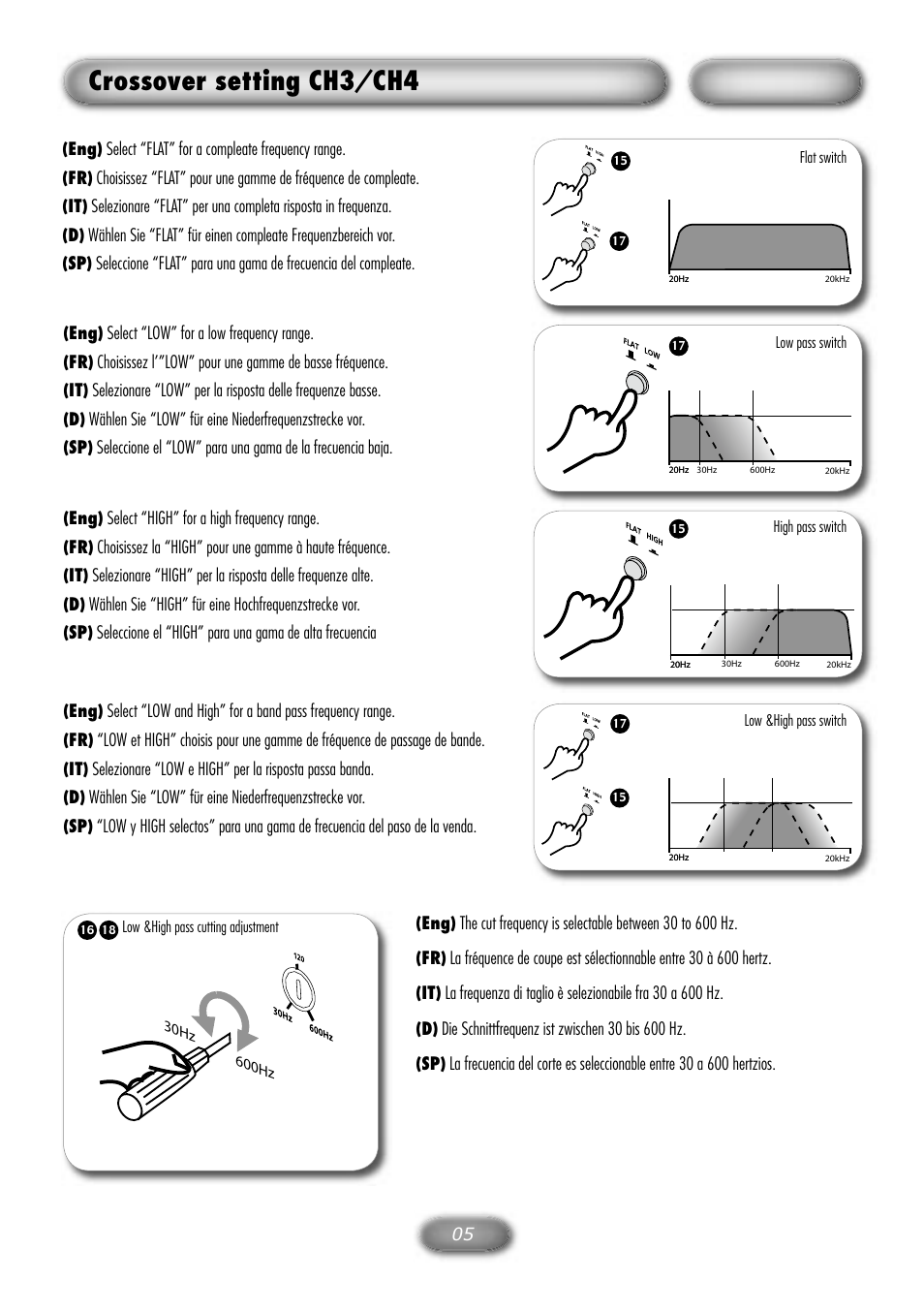 Crossover setting ch3/ch4 | Macrom M1A.4150 User Manual | Page 6 / 12