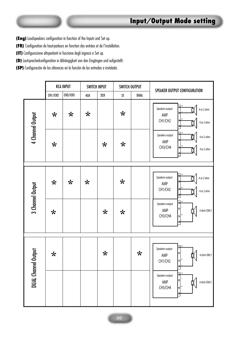 Input/output mode setting | Macrom M1A.4150 User Manual | Page 7 / 12