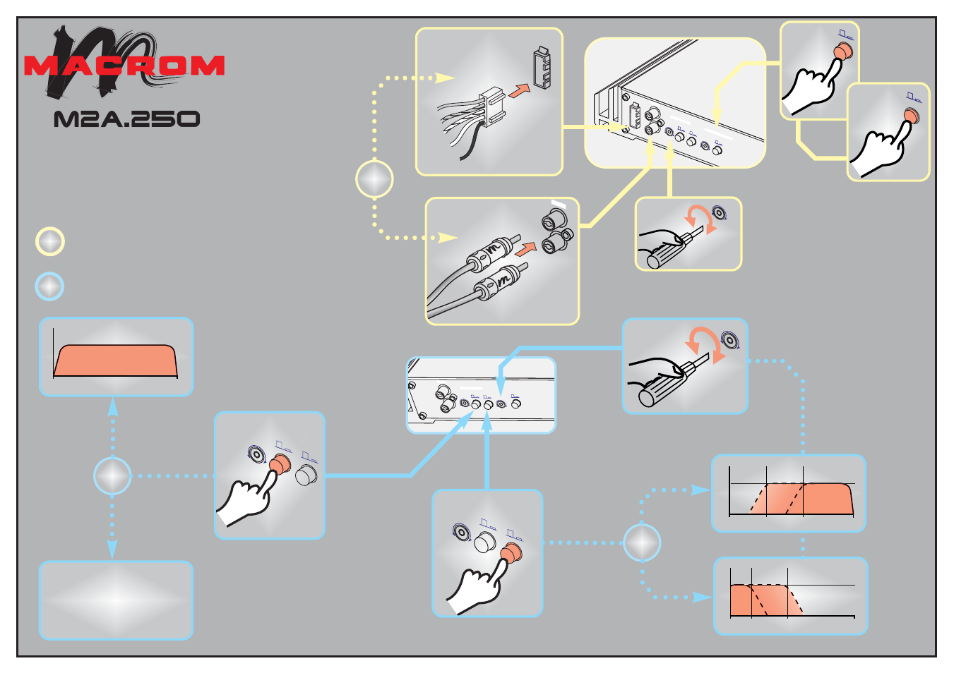 Macrom M2A.250 User Manual | 2 pages