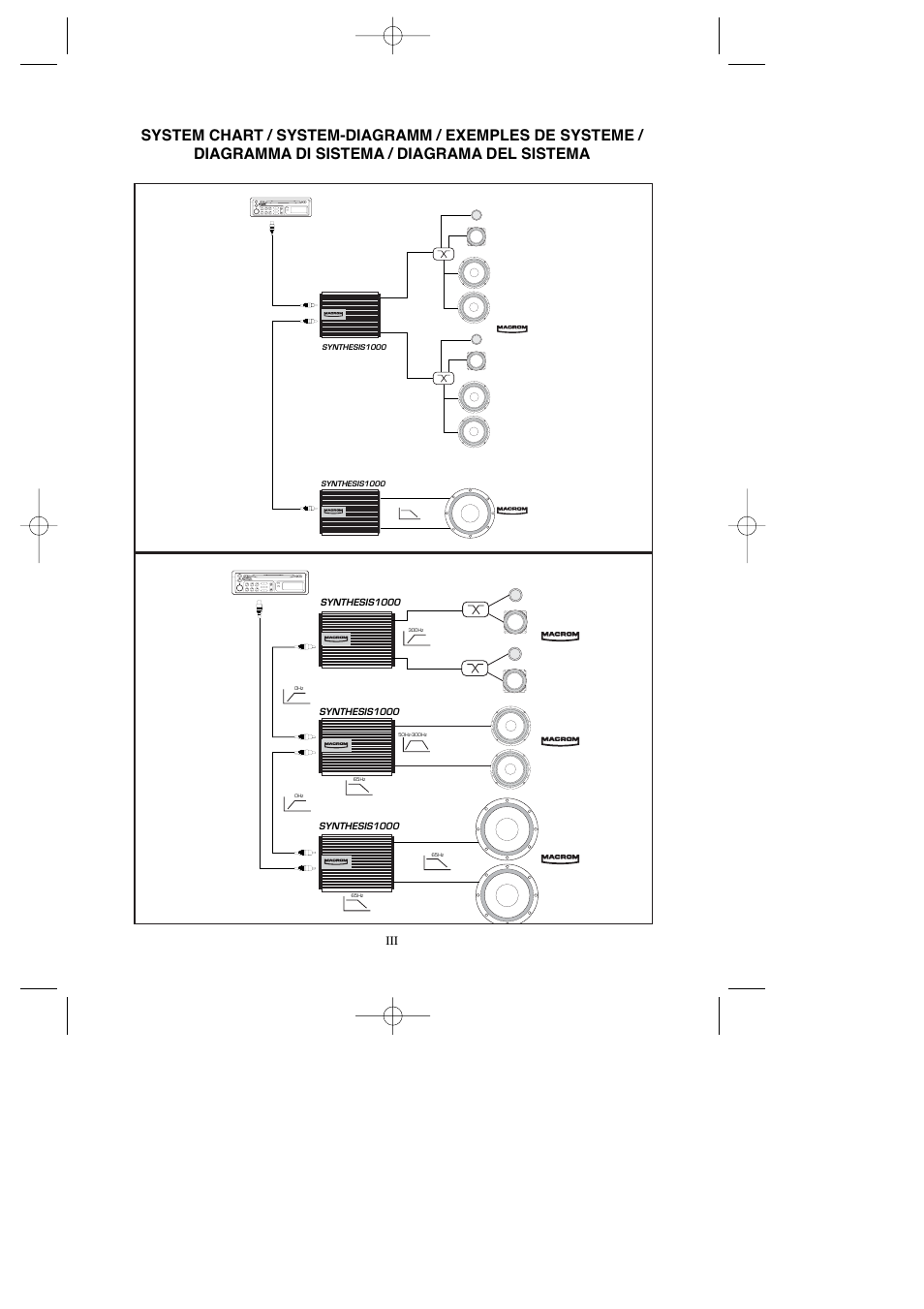 Macrom 1000 User Manual | Page 4 / 25