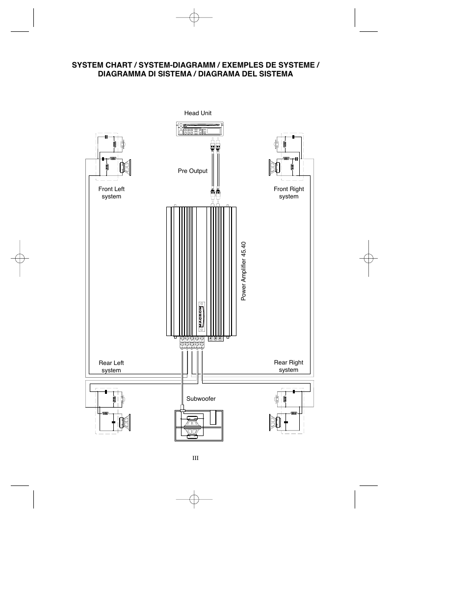 Macrom 45.40 User Manual | Page 4 / 31