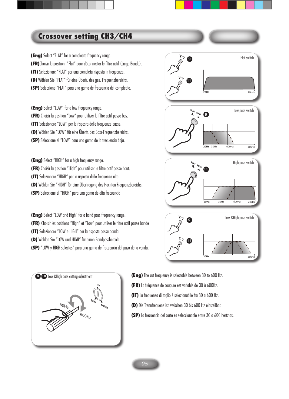 Crossover setting ch3/ch4 | Macrom M2A.4000 User Manual | Page 6 / 11