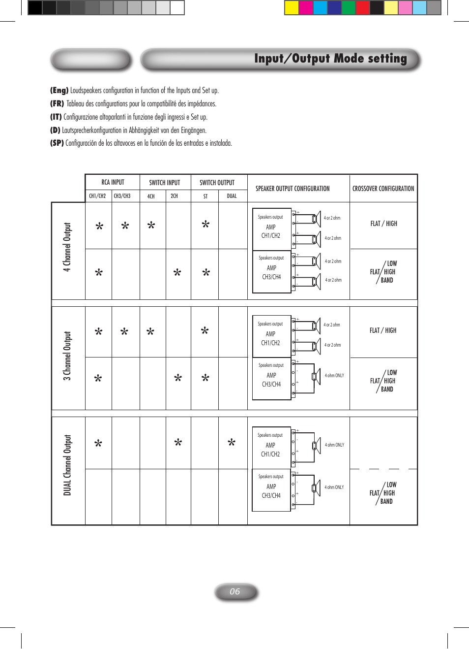 Input/output mode setting | Macrom M2A.4000 User Manual | Page 7 / 11