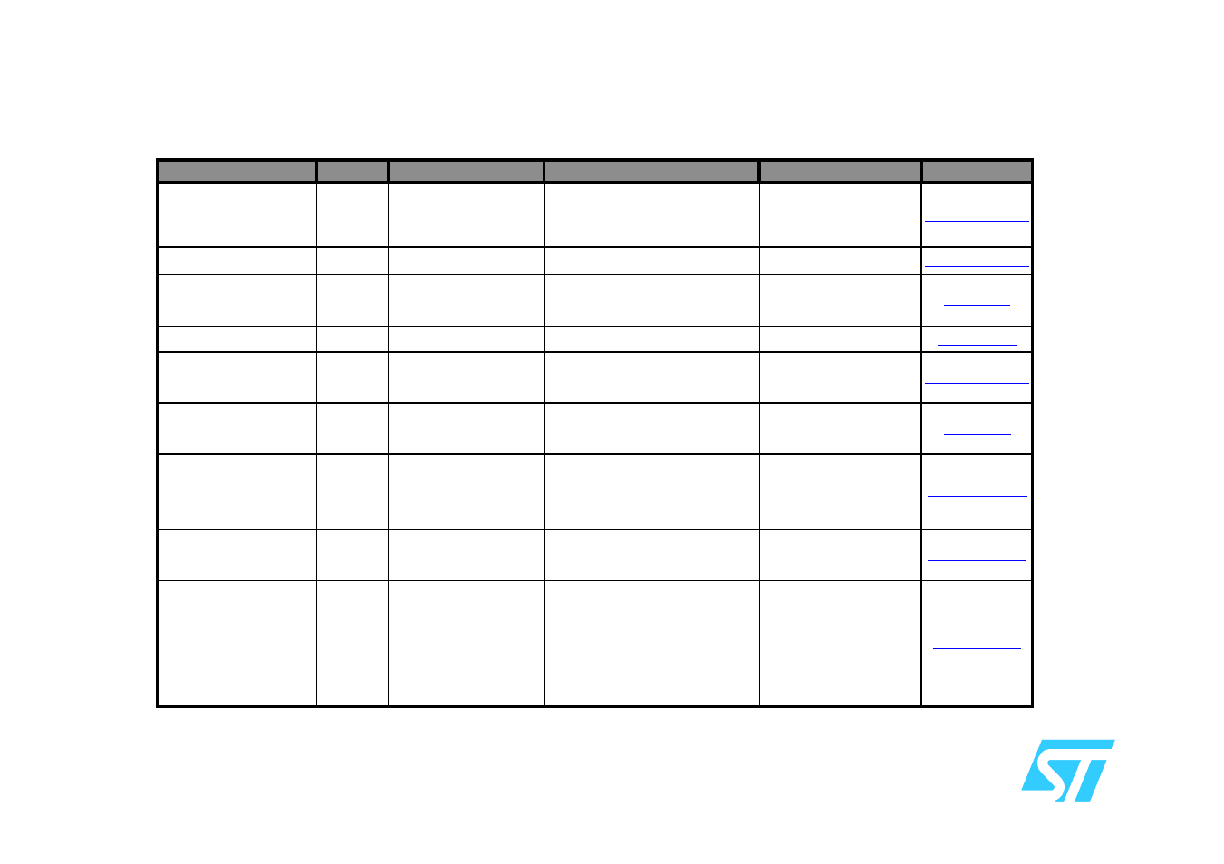Ordering information for tools, Μpsd3200 development tools ordering information | Manley Labs switch/hub User Manual | Page 28 / 30