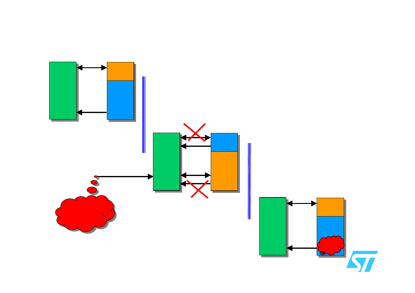 Remote field updates with iap, 8051s typically cannot write to “code” space, After iap 2. during iap 1. before iap | Updated, Updated program program | Manley Labs switch/hub User Manual | Page 8 / 30