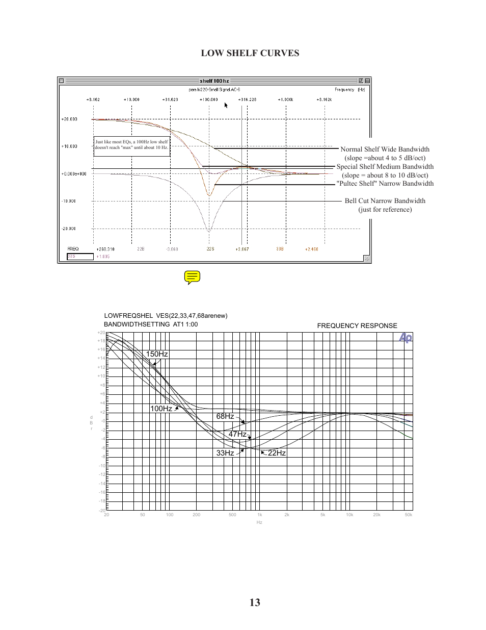 Low shelf curves | Manley Labs STEREO EQ User Manual | Page 14 / 34