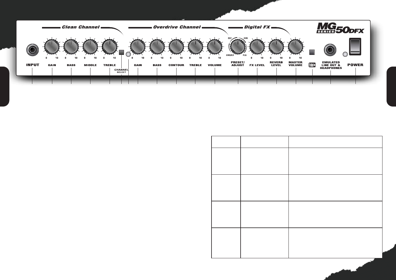 Front panel features | Marshall Amplification MG50DFX User Manual | Page 3 / 6