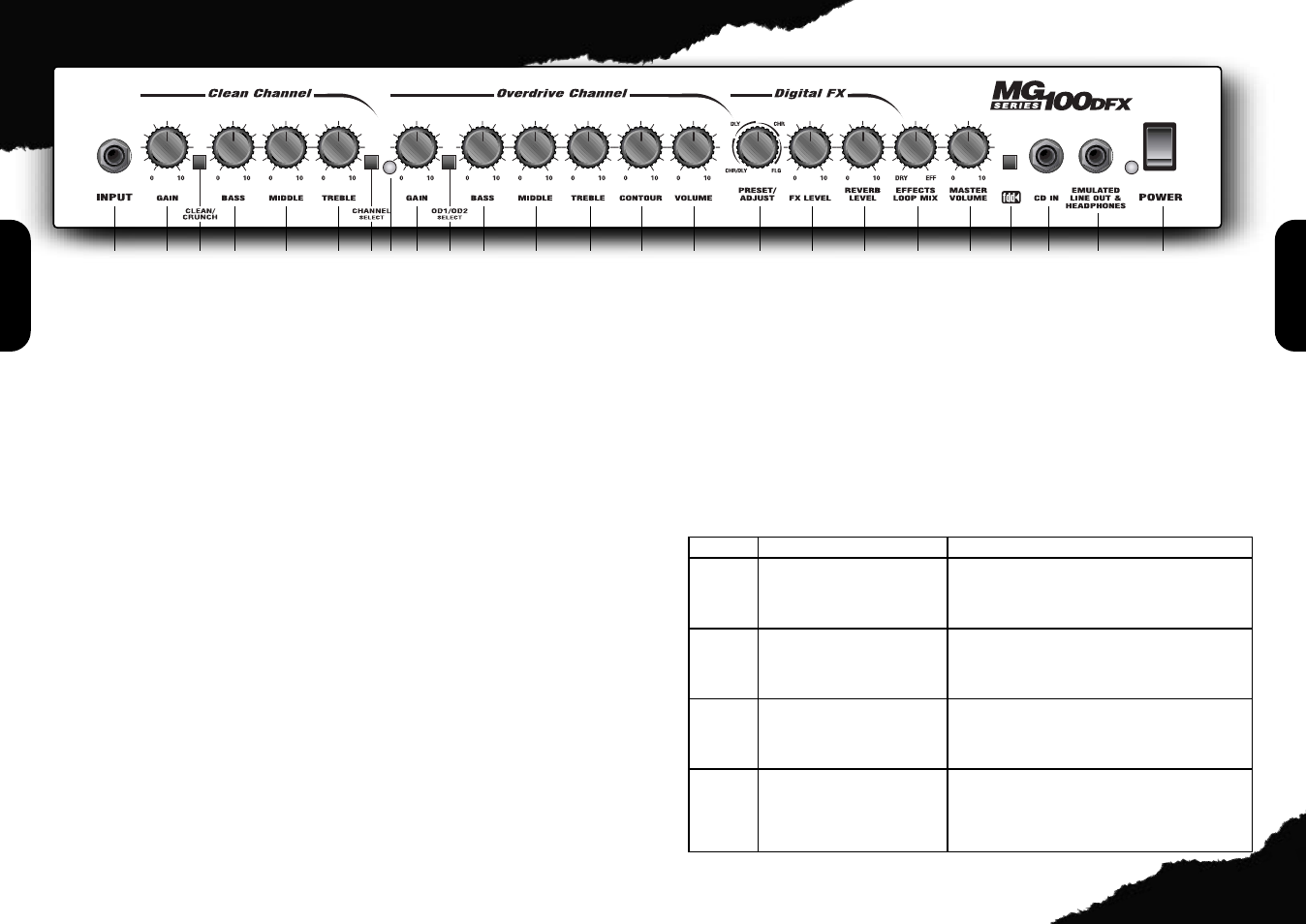 Front panel features | Marshall Amplification MG100DFX User Manual | Page 3 / 6