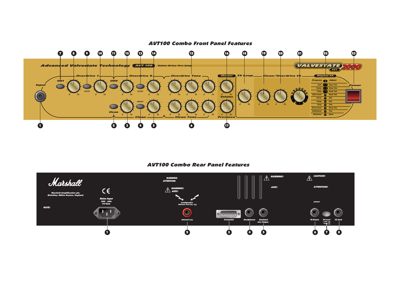 Panels, Avt100 combo front panel features, Avt100 combo rear panel features | Marshall Amplification VALVESTTE AVT100 User Manual | Page 8 / 8