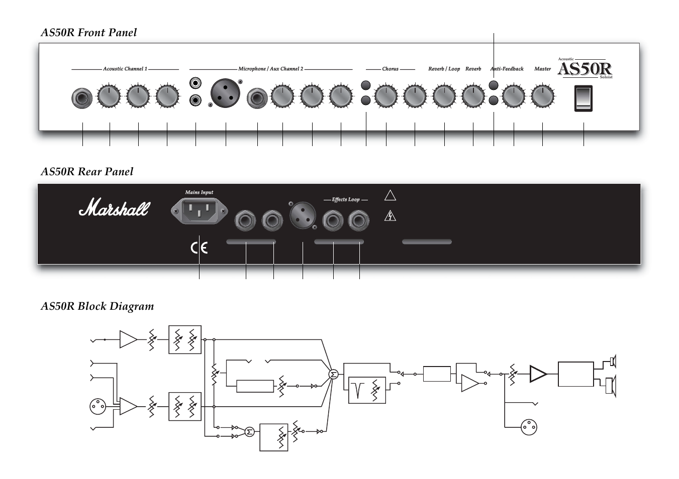 As50r front panel as50r rear panel, As50r block diagram | Marshall Amplification as50r User Manual | Page 5 / 5