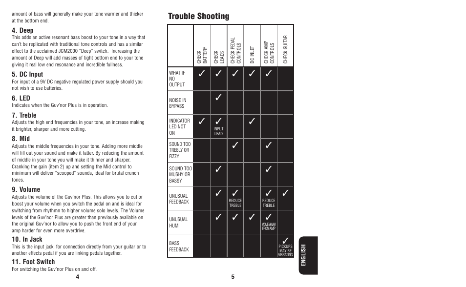 Trouble shooting | Marshall Amplification Guv'nor Plus GV-2 User Manual | Page 4 / 5