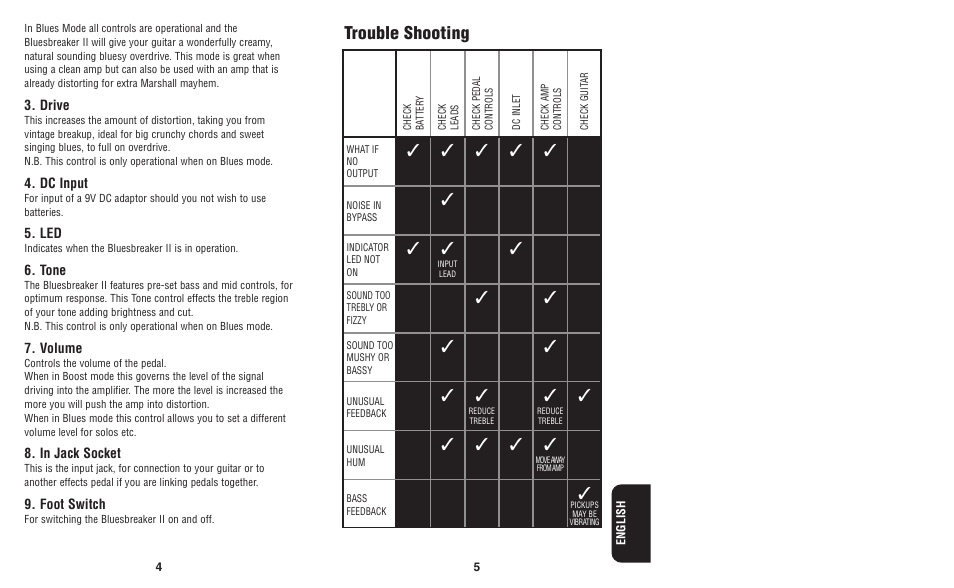 Trouble shooting | Marshall Amplification BLUESBREAKER II BB-2 User Manual | Page 4 / 5
