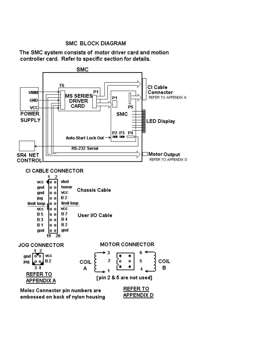 Motion MMI-8S User Manual | Page 18 / 49