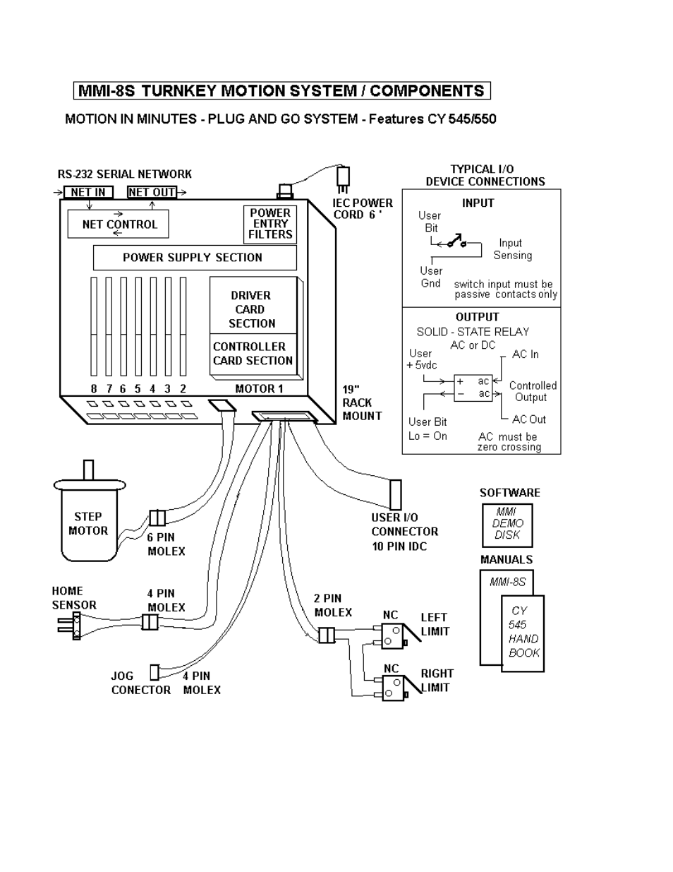 Motion MMI-8S User Manual | Page 3 / 49