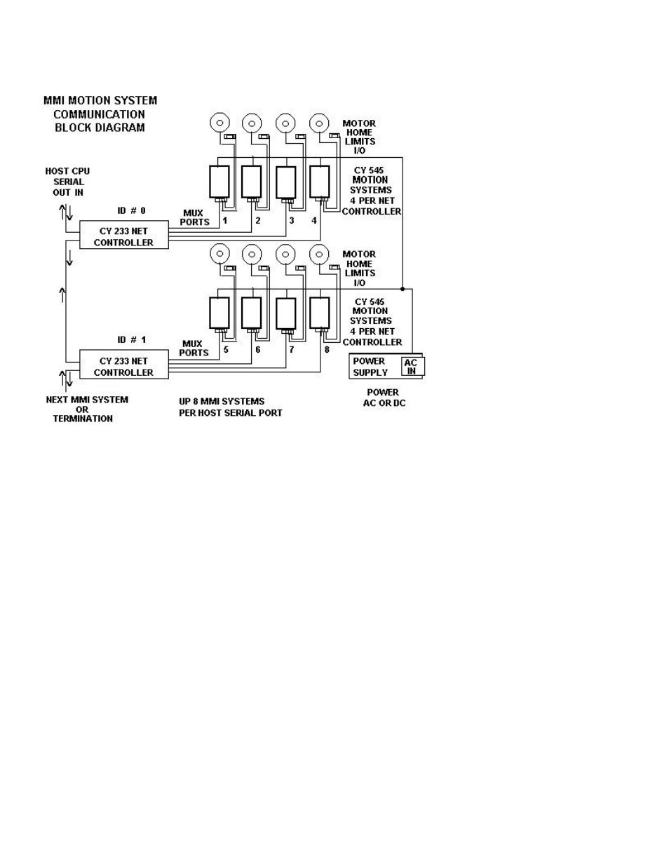 Motion MMI-8S User Manual | Page 4 / 49