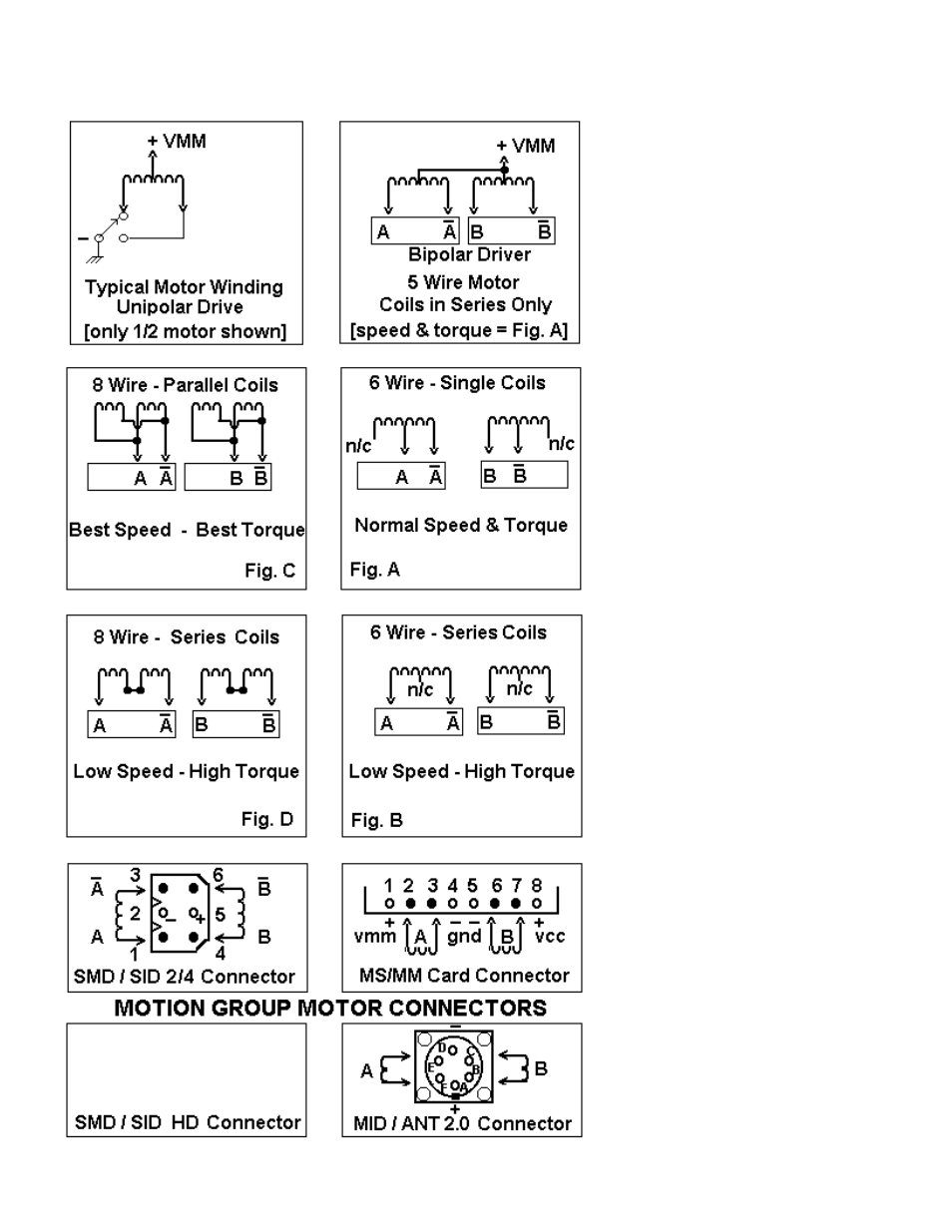 Motion MMI-8S User Manual | Page 42 / 49