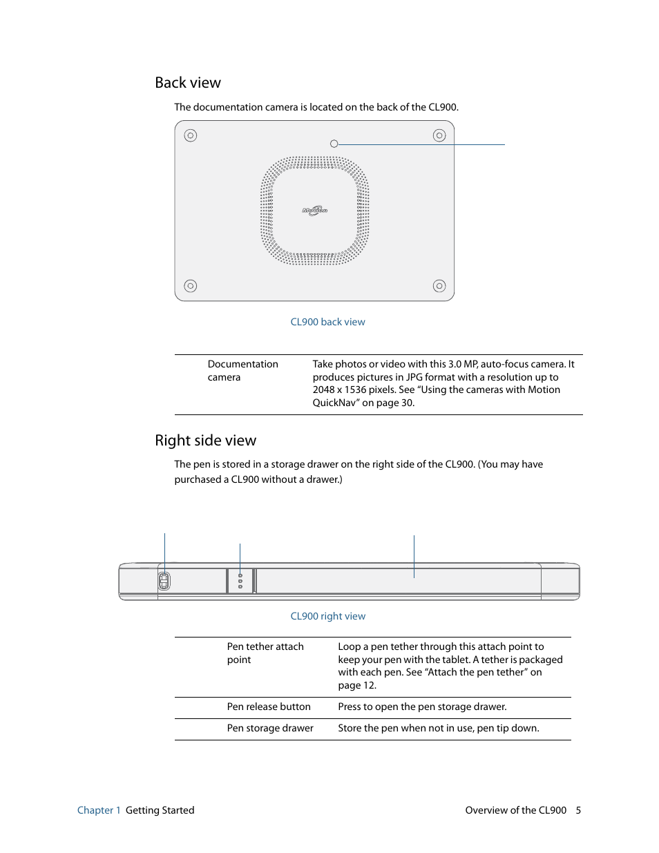 Back view, Right side view, Back view right side view | Motion CL900 FWS-001 User Manual | Page 11 / 81