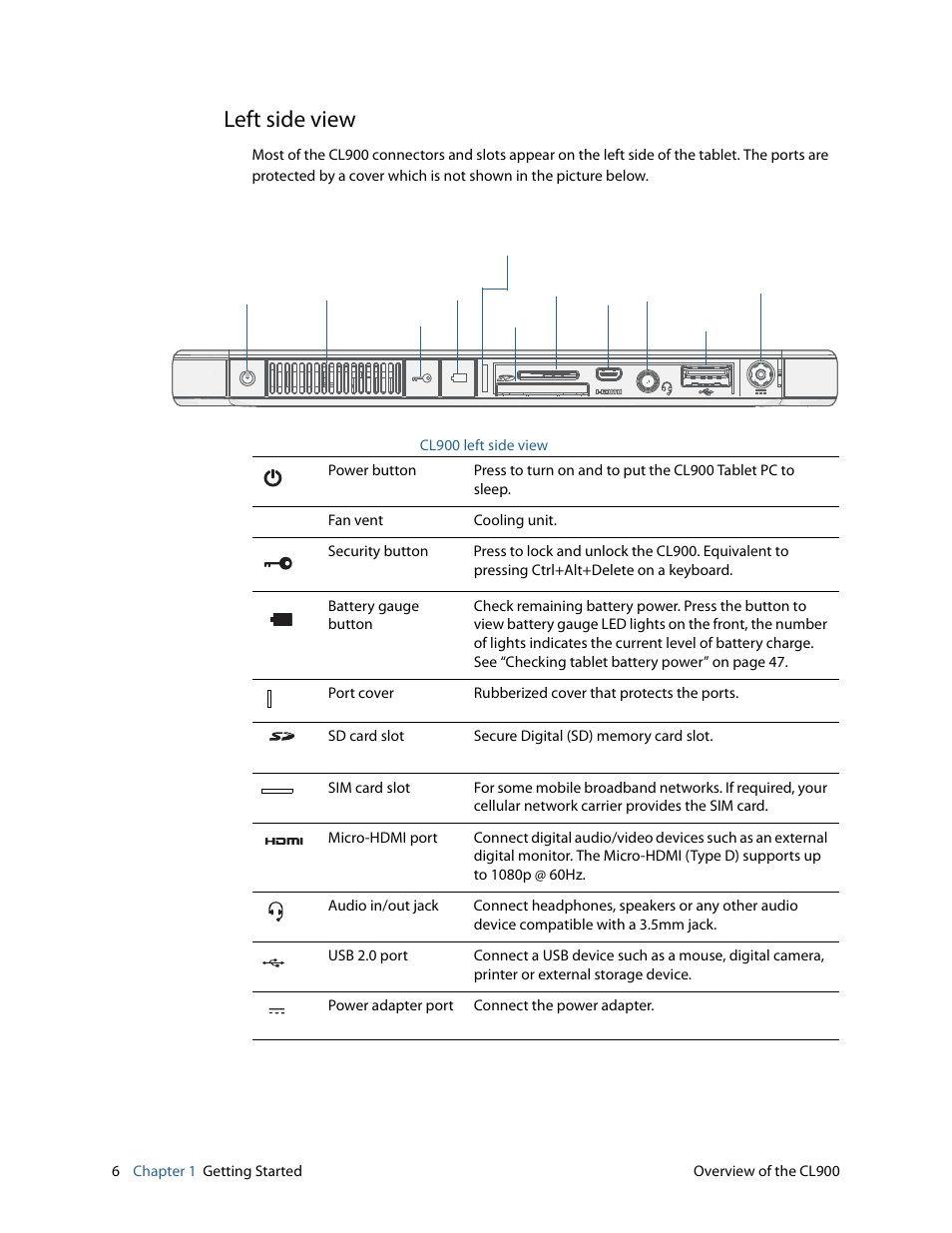 Left side view | Motion CL900 FWS-001 User Manual | Page 12 / 81