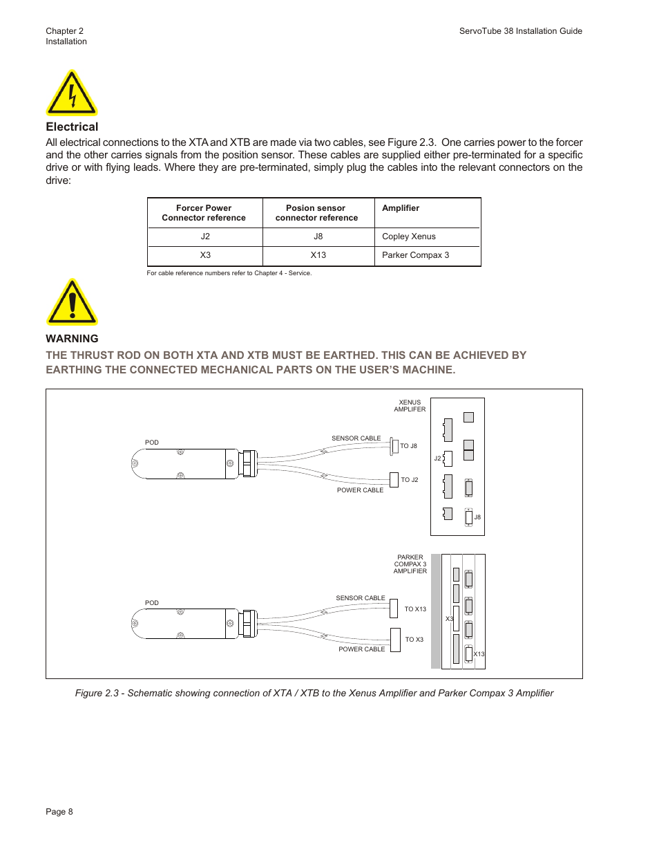 Electrical | Motion Actuator User Manual | Page 14 / 32