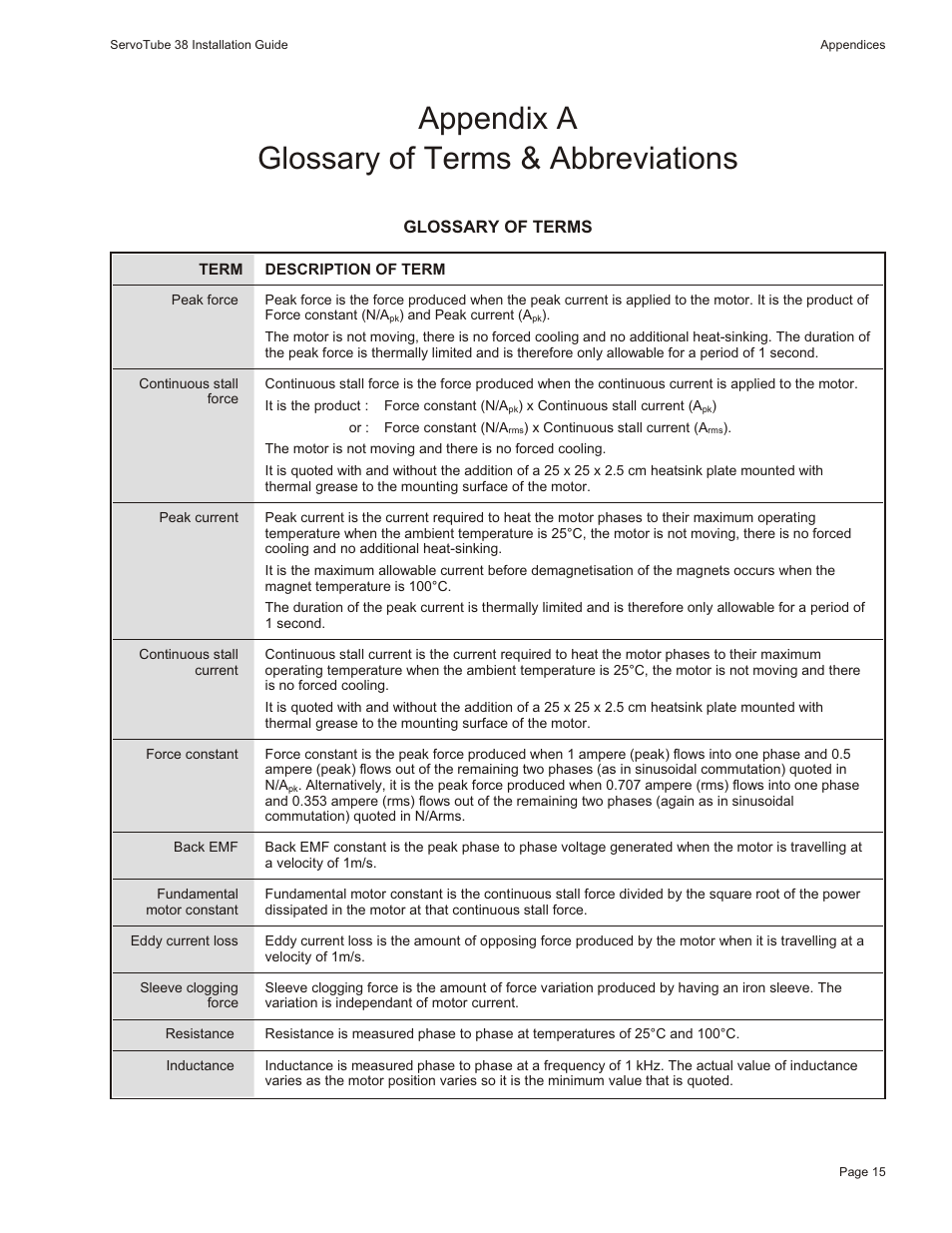 Appendix a glossary of terms & abbreviations | Motion Actuator User Manual | Page 21 / 32