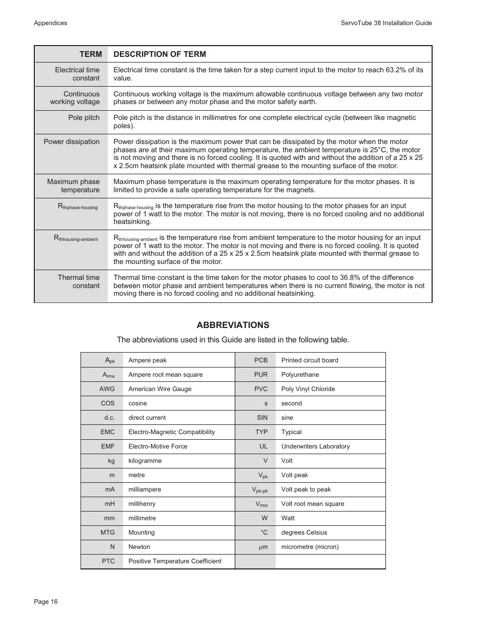 Abbreviations | Motion Actuator User Manual | Page 22 / 32