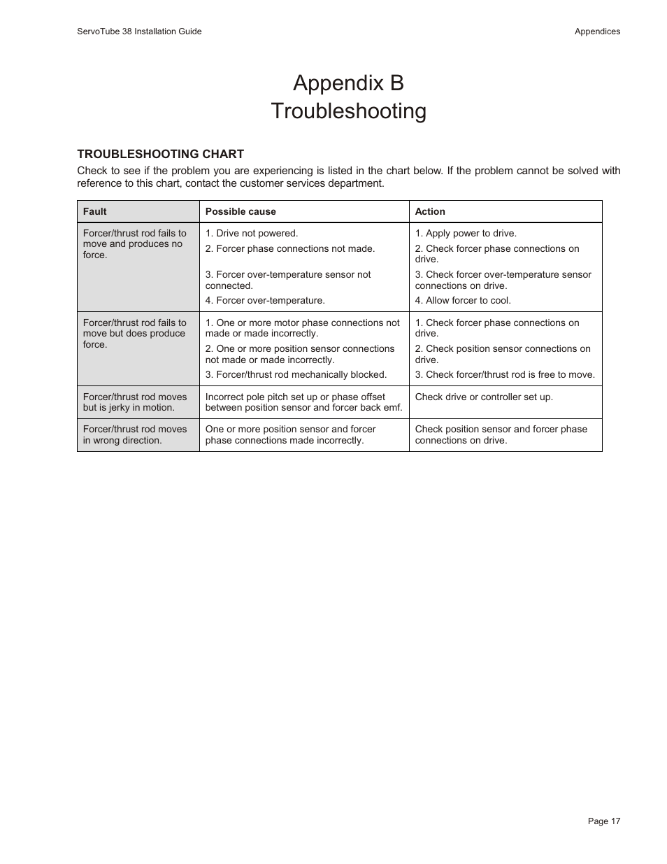 Appendix b troubleshooting | Motion Actuator User Manual | Page 23 / 32