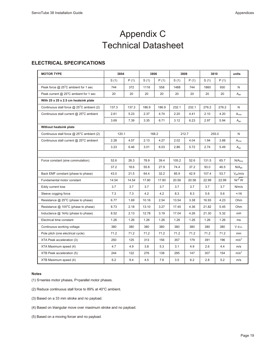 Appendix c technical datasheet, Electrical specifications | Motion Actuator User Manual | Page 25 / 32