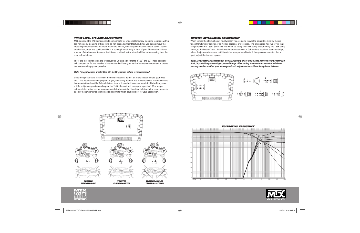 Voltage vs. frequency | MTX Audio TXC4.1 User Manual | Page 5 / 6