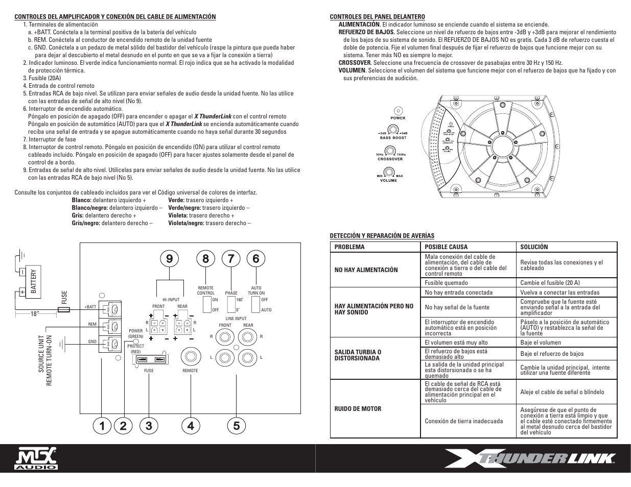 MTX Audio ThunderLink XT110P User Manual | Page 5 / 9