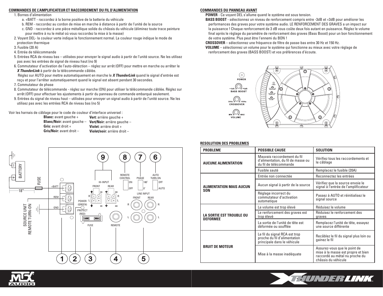 MTX Audio ThunderLink XT110P User Manual | Page 7 / 9
