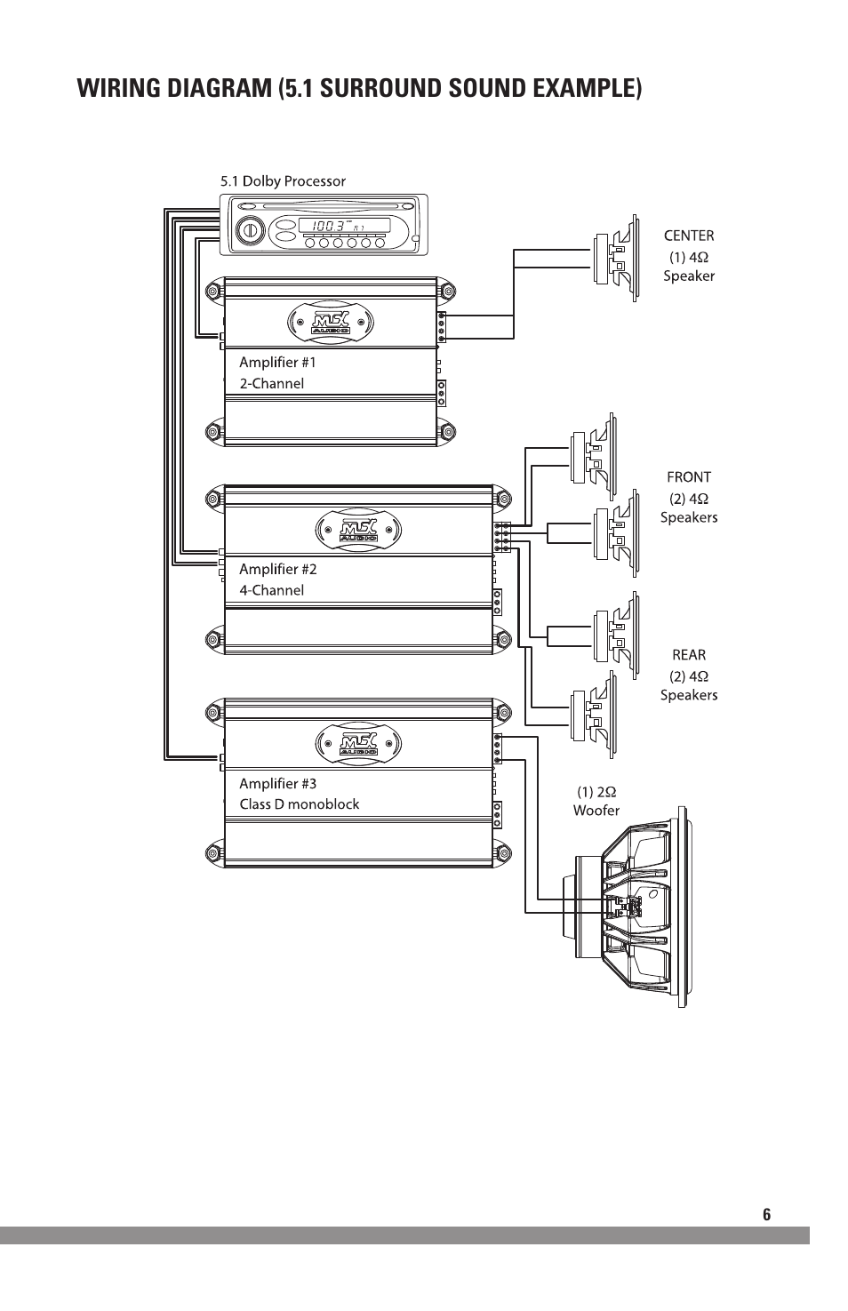 Wiring diagram (5.1 surround sound example) | MTX Audio MXA4002 User Manual | Page 7 / 32