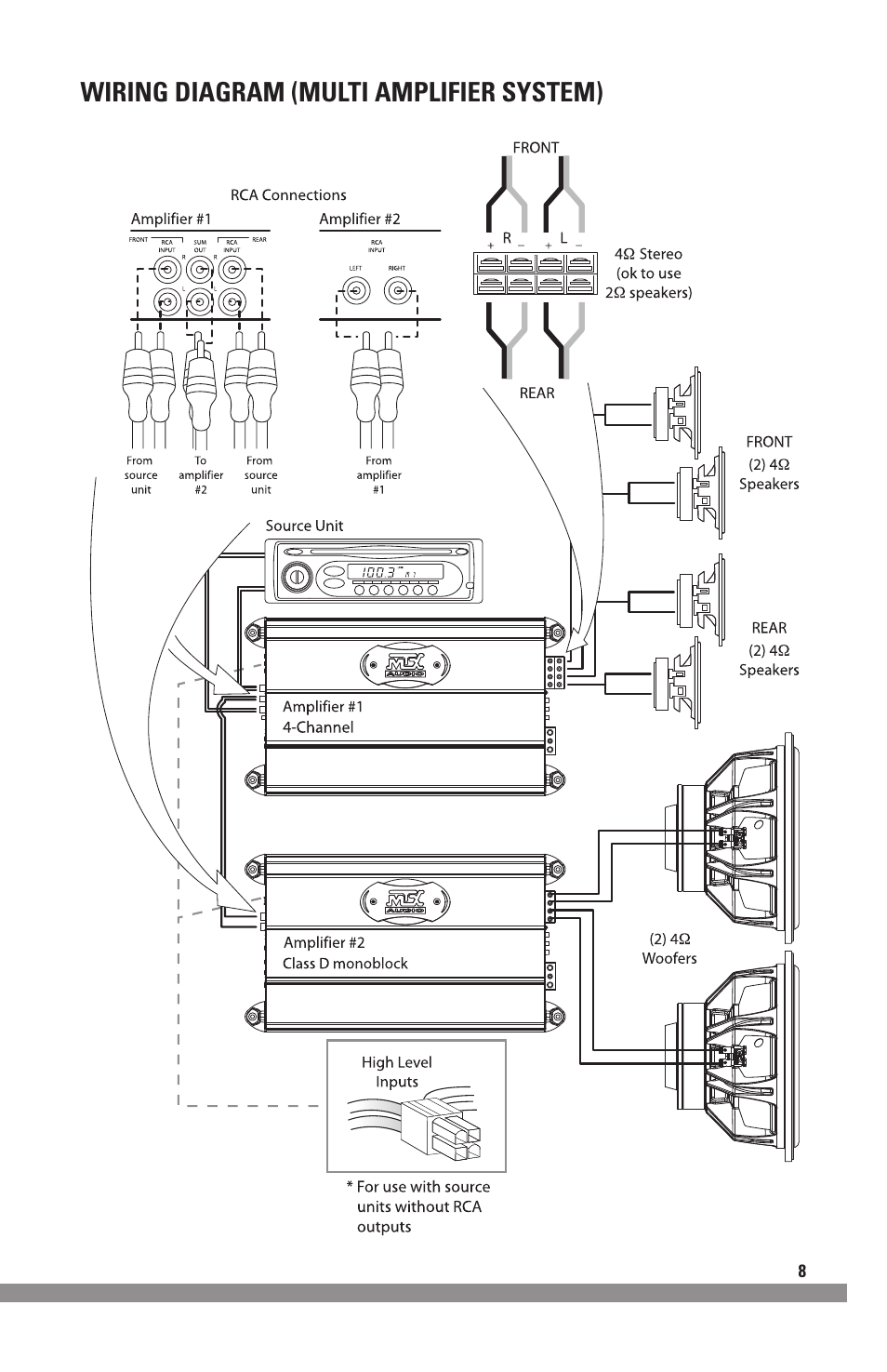 Wiring diagram (multi amplifier system) | MTX Audio MXA4002 User Manual | Page 9 / 32